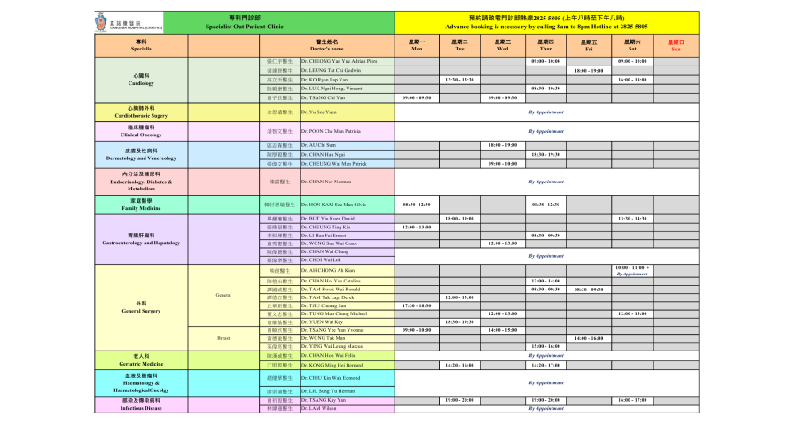 Specialist Outpatient Clinic (SOPC)1